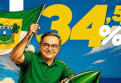 Álvaro Dias lidera disputa pelo Governo do RN com 34,5%, aponta Instituto Affare Álvaro Dias lidera disputa pelo Governo do RN com 34,5%, aponta Instituto Affare