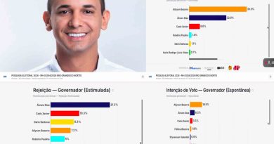 PESQUISA METADATA: EM TRÊS CENÁRIOS DIFERENTES, ALLYSON BEZERRA LIDERA A DISPUTA PELO GOVERNO DO RN